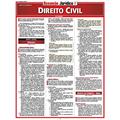 Ler Direito Civil, do autor Lauro R. Escobar Jr.