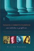 Ler Filósofos e Correntes Filosóficas, do autor Milton Hunnes